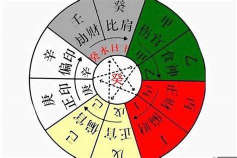 八字 十神 查詢